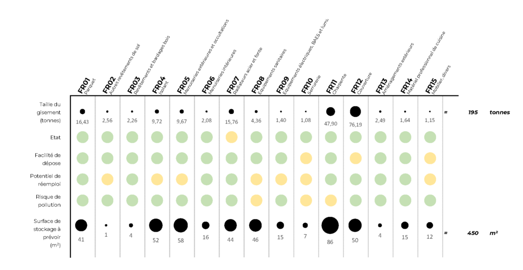 Exemple d'analyse multicritère Bobi Réemploi